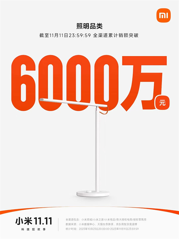 易來與小米簽訂「戰(zhàn)略合作協(xié)議」,共創(chuàng)智能照明新篇章 易來與小米簽訂「戰(zhàn)略合作協(xié)議」,共創(chuàng)智能照明新篇章