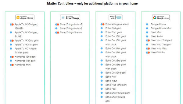 Matter何時(shí)才能兌現(xiàn)承諾? Matter何時(shí)才能兌現(xiàn)承諾?