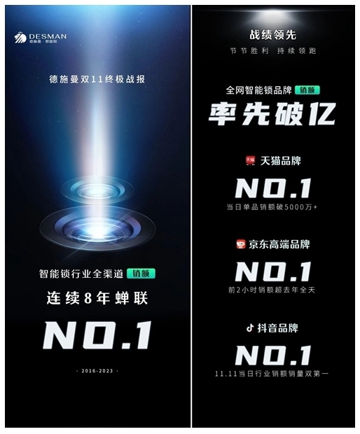 雙11終極戰(zhàn)報(bào)：全程強(qiáng)勢領(lǐng)跑，德施曼連續(xù)8年蟬聯(lián)全渠道第一