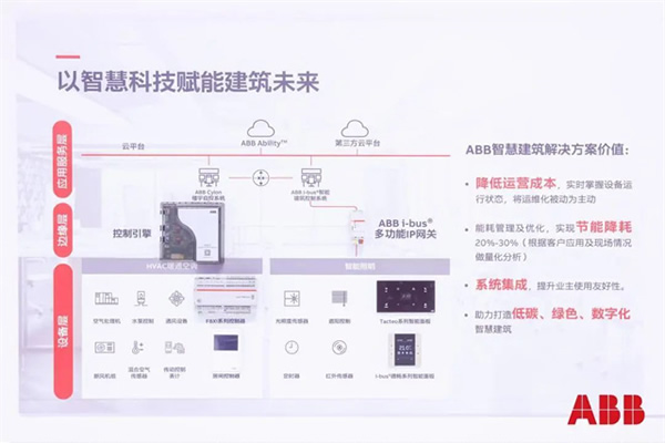 ABB賦能重點(diǎn)行業(yè)能源變革,全面推進(jìn)中國綠色轉(zhuǎn)型 ABB賦能重點(diǎn)行業(yè)能源變革,全面推進(jìn)中國綠色轉(zhuǎn)型