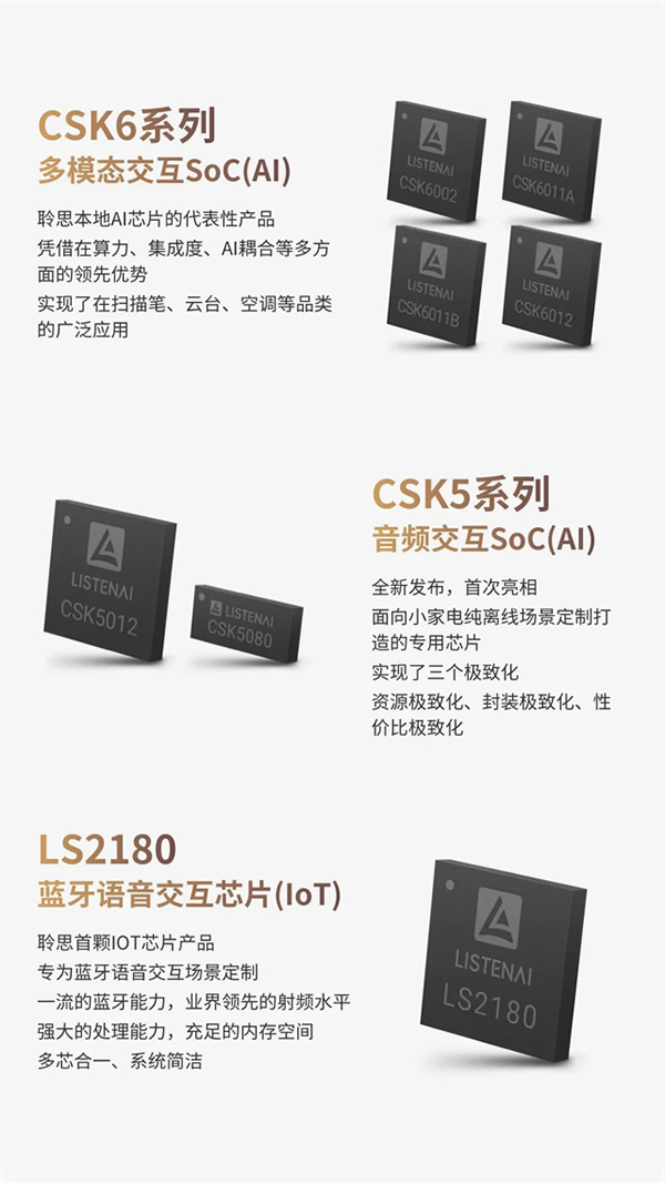 聆思科技2023產(chǎn)品發(fā)布會(huì)圓滿舉行 聆思科技2023產(chǎn)品發(fā)布會(huì)圓滿舉行