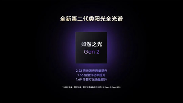 新品上市 | 三大護眼科技,全能實力標桿 新品上市 | 三大護眼科技,全能實力標桿