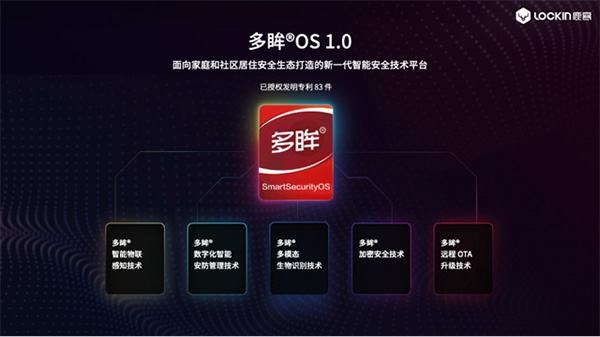 從家庭到社區，鹿客開啟“OPENING”計劃，發布多眸OS技術平臺，領跑居住安全新標準