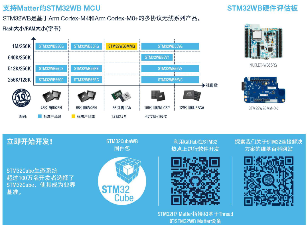 Matter互操作墻2.0返場深圳IOTE展會