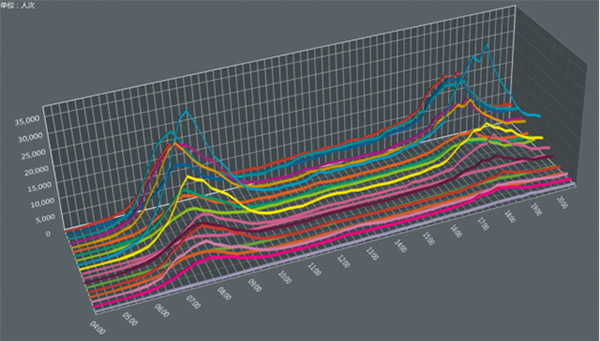 奔赴低碳，向綠而行 | 歐切斯智能調(diào)光在軌道交通中的應(yīng)用