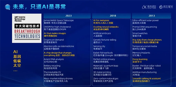 科大訊飛會話智能星火產品升級發布