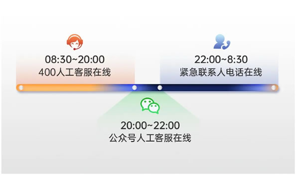 內行忠告!挑選智能鎖,產品只是第一步,關鍵看服務! 內行忠告!挑選智能鎖,產品只是第一步,關鍵看服務!