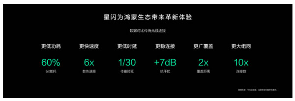 攜手星閃,訊飛助力鴻蒙生態(tài)升級智能家居行業(yè)新體驗(yàn) 攜手星閃,訊飛助力鴻蒙生態(tài)升級智能家居行業(yè)新體驗(yàn)