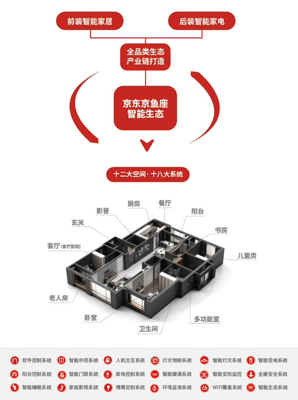 戰(zhàn)略新品｜京東&CIC聯(lián)合發(fā)布AI智能家庭影院控制中心——MINI5.1！