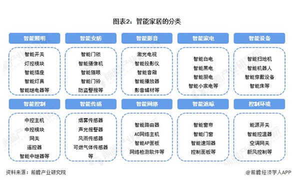 智能家居老年月活超3000萬,適老化產品仍稀缺！美的/海爾/小米如何破局？