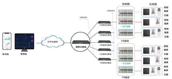 微羽科技 | AI智慧感知終端-校園安全用電方案 微羽科技 | AI智慧感知終端-校園安全用電方案