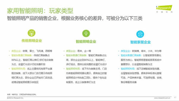 智能照明成高增速市場！Yeelight易來引領背后邏輯是什么？