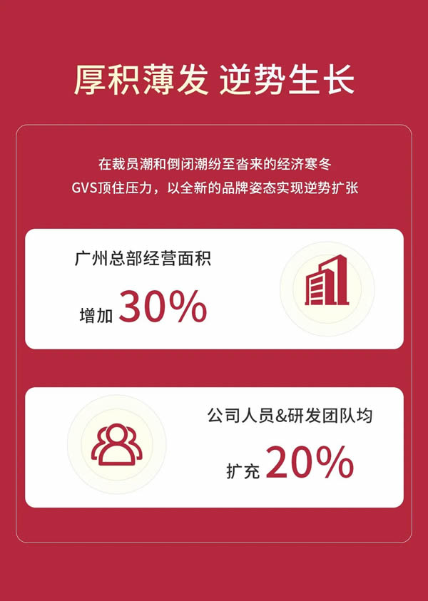 GVS視聲智能的2022“數”職報告，請查收！