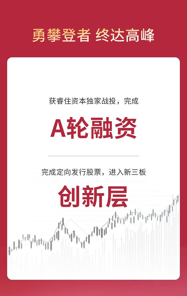 GVS視聲智能的2022“數”職報告，請查收！