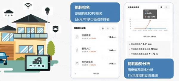 涂鴉智能的家庭能源管理解決方案開啟全新節能模式_3