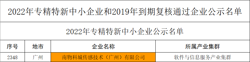 南京物聯(lián)智能鎖榮獲廣東省“專精特新”企業(yè)認定_2