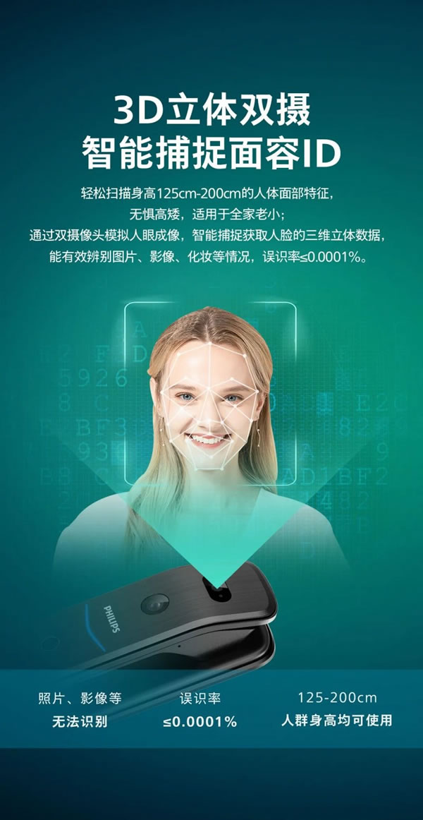 飛利浦智能鎖 | 讓歸家儀式感加倍,質感升級!_2