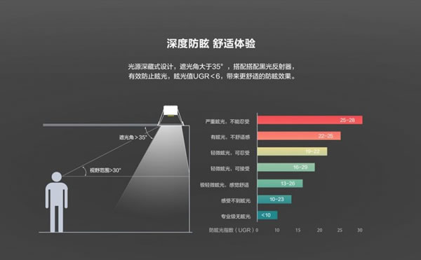 螢石智能新品丨家里燈光這么裝，才顯得有格調！_12
