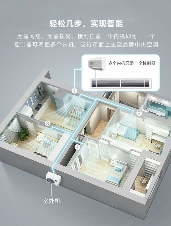 榮事達VRF中央空調控制器，從新定義全屋智能！_2