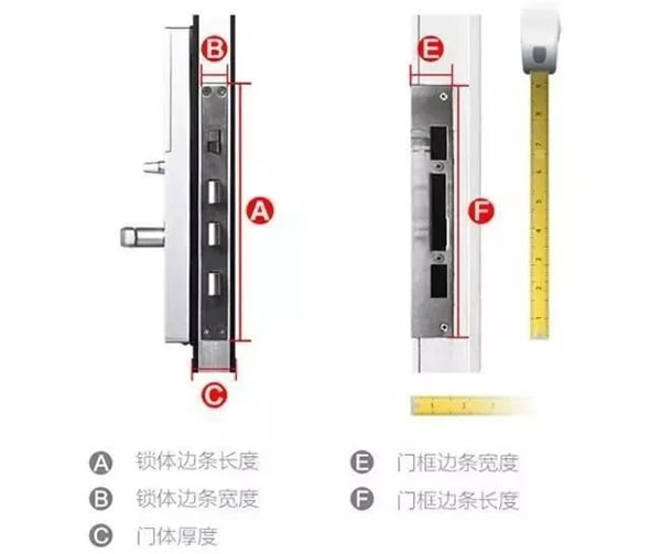 買了不會裝？ 看看云碩智能家鎖你是否忘了這幾點！_3