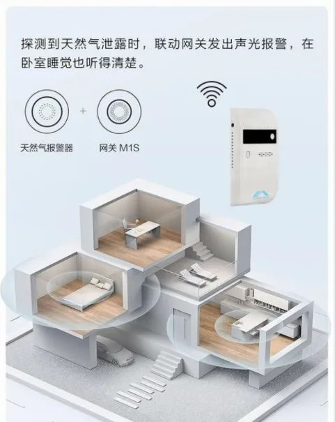 智能可燃氣體報警器有什么作用，？防范于未“燃”_8