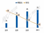智能門鎖安防再升級,多攝像頭配置成熱點