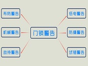 智能鎖指紋鎖常見告警方式有哪些?劫持告警是什么?
