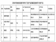 2024年海南省流通市場電子門鎖產品質量專項監督抽查結果公布