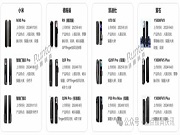 洛圖科技：預測618促銷期智能門鎖電商銷量將大漲超30%，爆款或具備3個特征