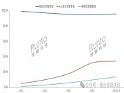 從領(lǐng)先品牌的產(chǎn)品技術(shù)進(jìn)化,分析AI在智能門鎖中的應(yīng)用