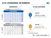 【618總結】2025年618智能門鎖:政策促銷雙驅動 價值提升成主基調