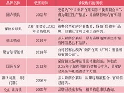 亞薩合萊收購了國內哪些五金鎖具品牌？